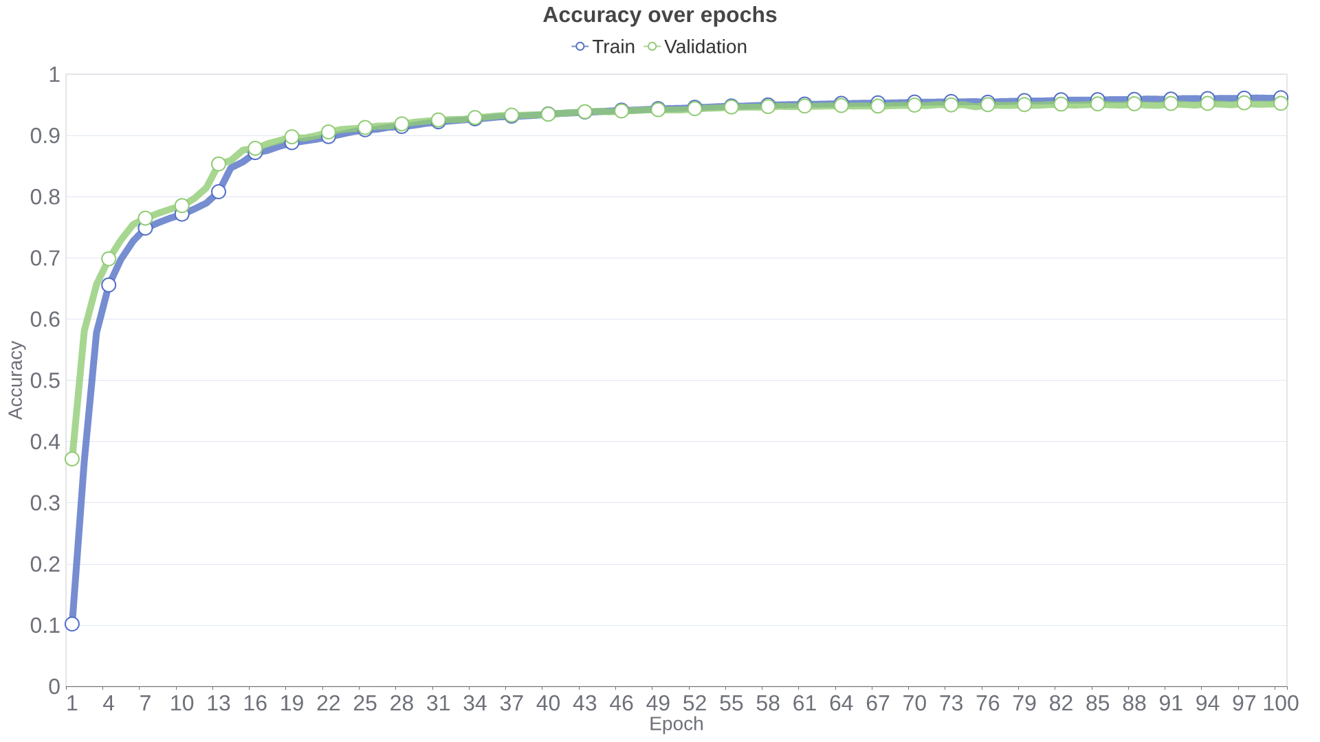 MNIST Experiment Plot